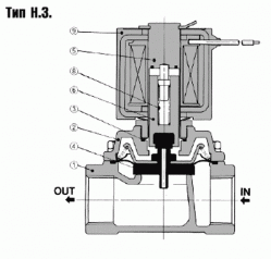 Клапан двухлинейный, двухпозиционный 2/2 типа VXZ22/23