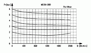 5.Фильтр-регулятор (модульное устройство) П-МК04; МС-104