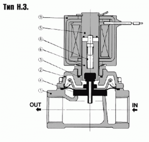 241)Клапан двухлинейный, двухпозиционный 2/2 типа VXZ22/23